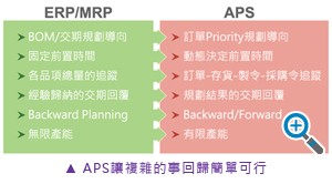 APS讓複雜的事回歸簡單可行