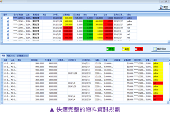 快速完整的物料資訊規劃