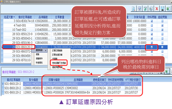 訂單延遲原因分析