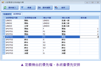 定義機台的優先權，系統會優先安排