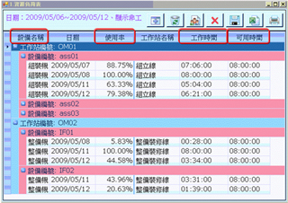 排程的產能負荷自動產生