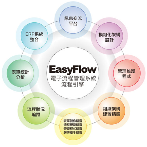 EasyFlow電子流程管理系統 流程引擎