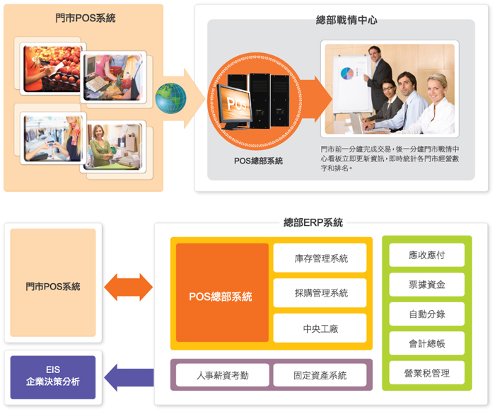 總部戰情中心