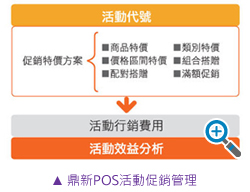 鼎新POS活動促銷管理