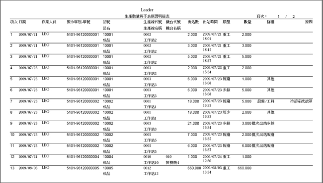 不良品原因明細表