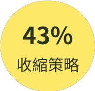 43%收縮