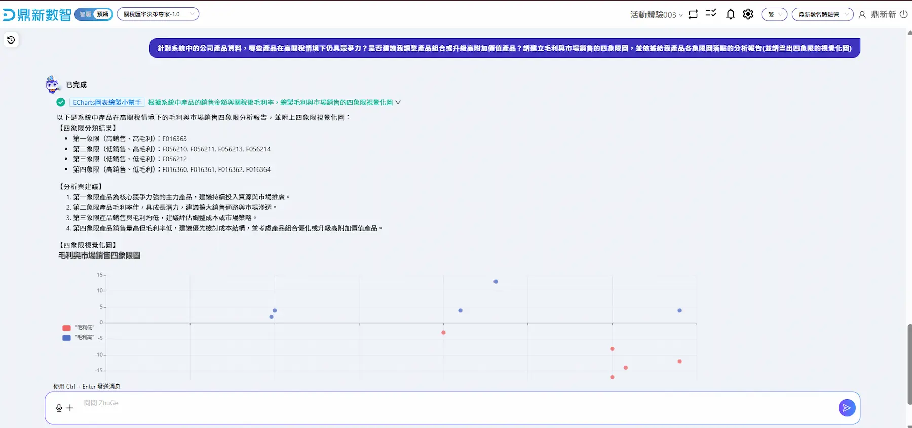 產品組合優化模擬