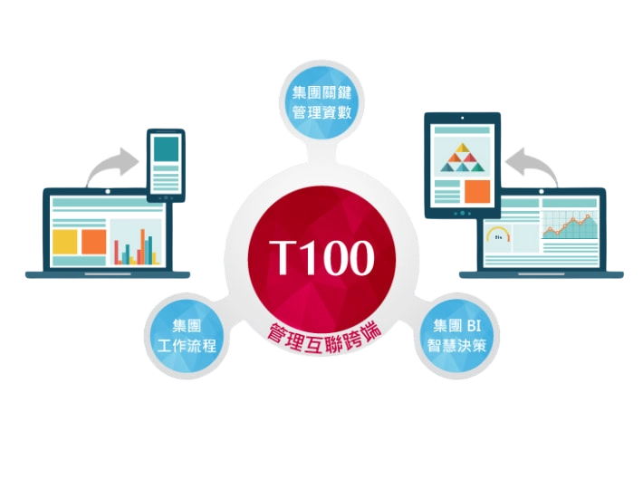 從需求分析到達成的開發平台