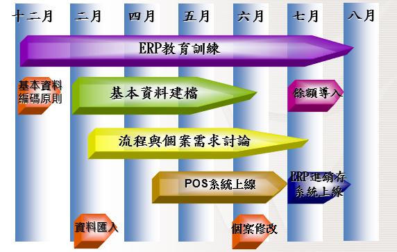 ERP上線輔導的過程.jpg