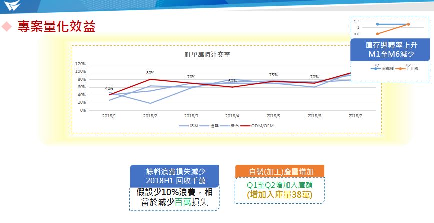 專案量化效益.JPG